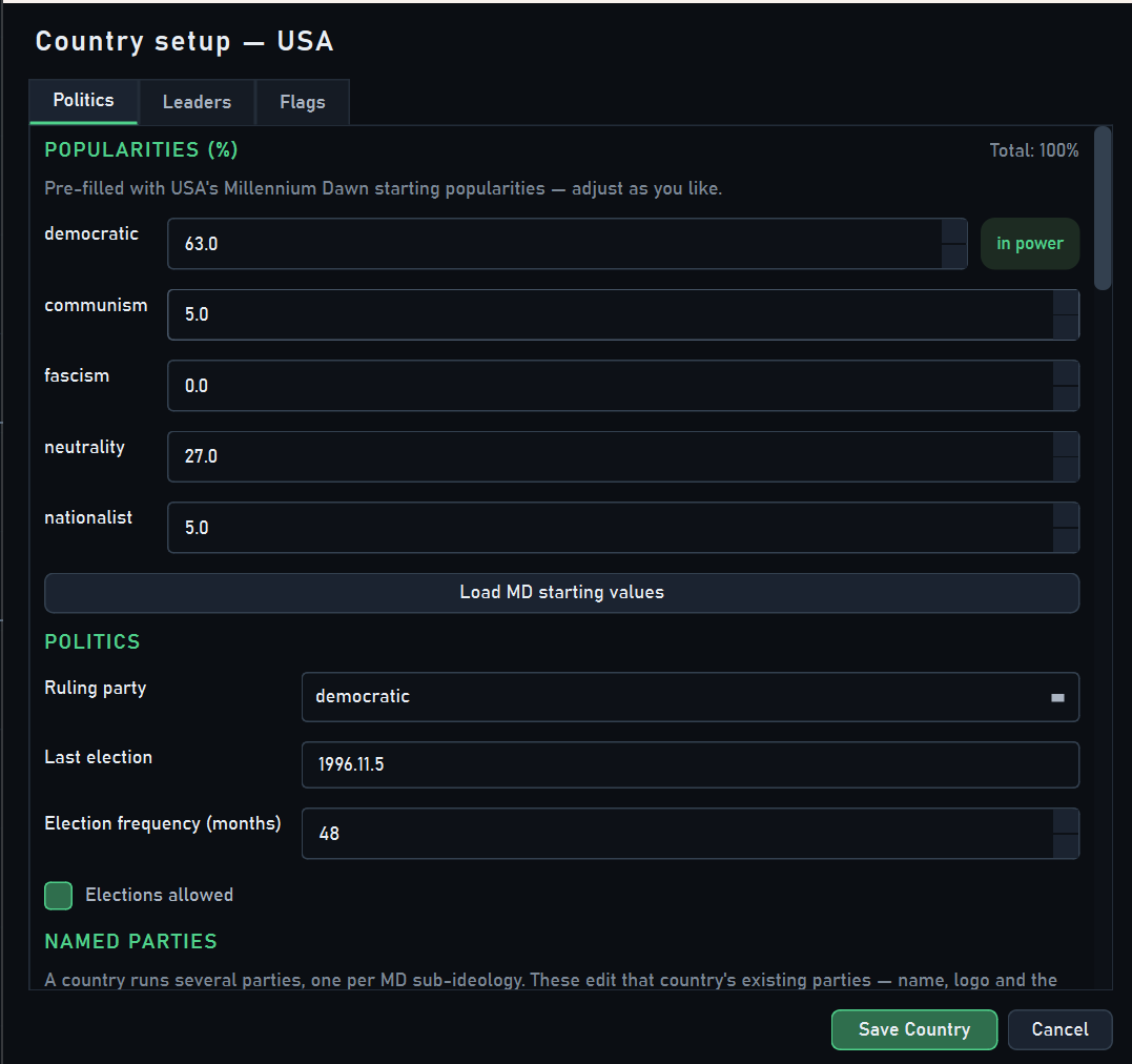 Country setup dialog: USA popularity percentages pre-filled from Millennium Dawn, ruling party badged in power