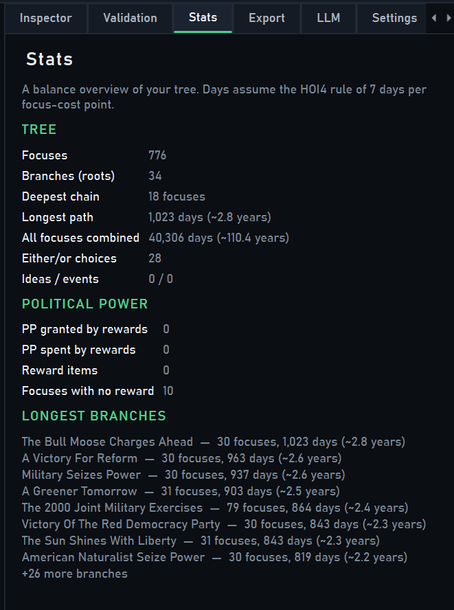 Stats tab: 776 focuses, 34 branches, longest paths in days and years